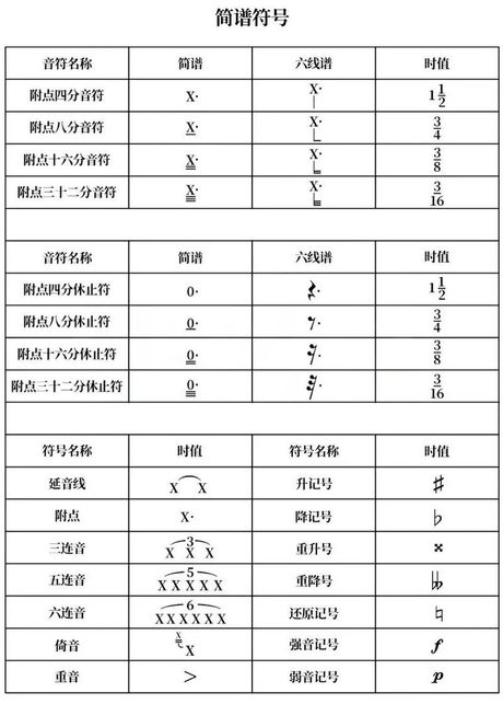 国家简谱：音乐的符号语言