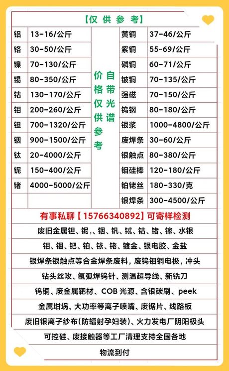 废铁回收价格，废铁回收价格详解，化废为宝，你的废旧金属有价值！