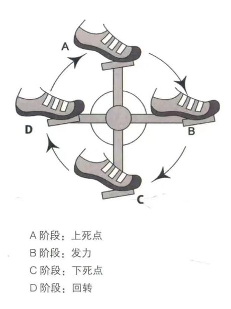 踩踩，踩踩攻略，快来看看各种有趣的踩踩方式！