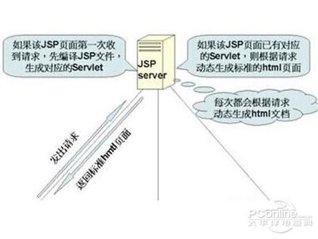 jsp文件怎么打开，怎样打开jsp文件？