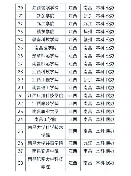 江西高招网：华东地区最具知名度的本科教育平台