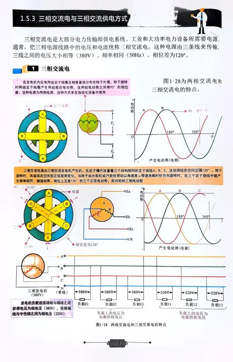 三相交流电，深入了解三相交流电