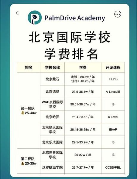 那些国际学校价格较低，中国国内那些国际学校价格较低