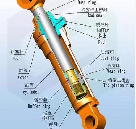 密封环：从表面到内部详细解析