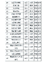 江西高招网：华东地区最具知名度的本科教育平台