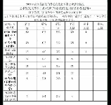 扬州职业大学分数线，2021年扬州职业大学分数线发布，快来查看！